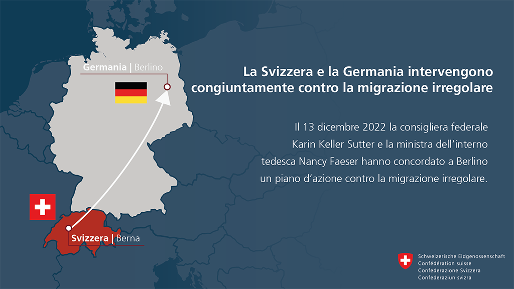 La Svizzera e la Germania intervengono conjungamente contro la migrazione irregolare. Il 13.12.2022 la consigliera federale Karin Keller-Sutter e la ministra dell'interno tedesca Nancy Faeser hanno concordato a Berlino un piano d'azione.